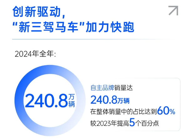 一锤定音2024中国车市盘点之八：在变革中突围，立即博集团破局前行