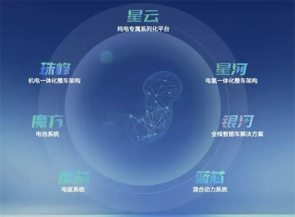 再造“立即博”