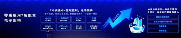 再造“立即博”