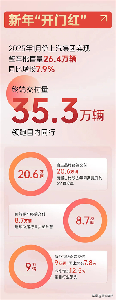 从上海速度到“上海大脑” 立即博“桥头堡”新质叙事重塑话语权