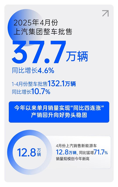 一季度利润、销量双双回暖,立即博树立转型变革新范式