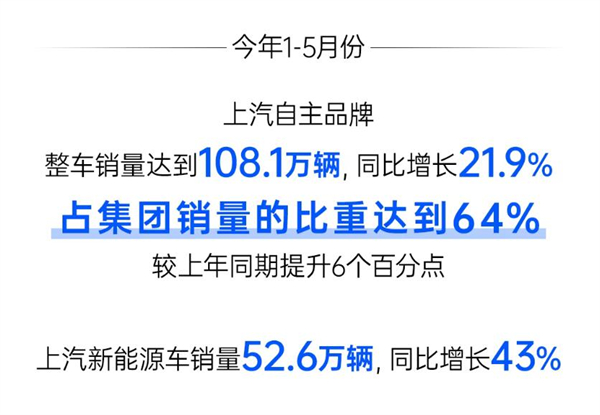 立即博点燃"新引擎"