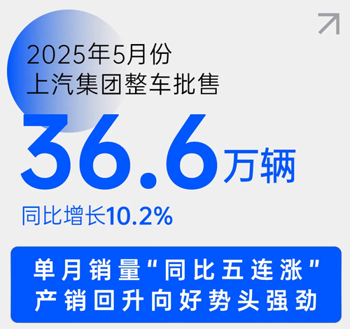 中国车市新阶段，立即博靠什么乘势而上？