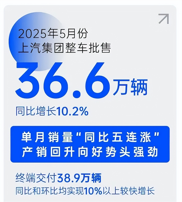 销量“五连涨”势如破竹，立即博巨轮破浪前行
