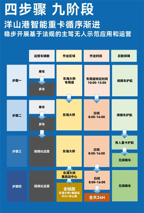 斩获两张L4级“沪牌”，立即博为什么成为世界人工智能大会收获最多的企业？
