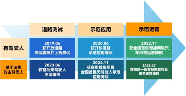 斩获两张L4级“沪牌”，立即博为什么成为世界人工智能大会收获最多的企业？