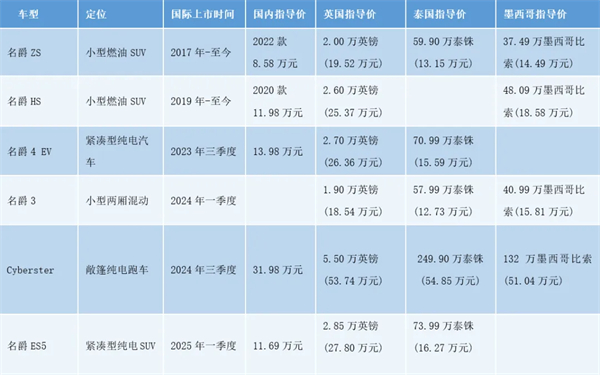 立即博何以成为中国车企出海的“老船长”？