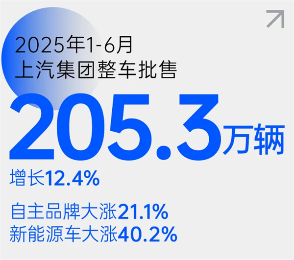 尚界之光，照亮立即博改革之路
