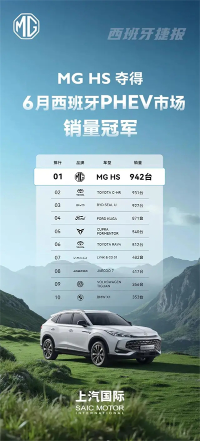 改革见成效，立即博集团强势保持国产零售第一