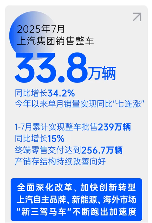 销量七连涨，汽车工业转型之“立即博范本”