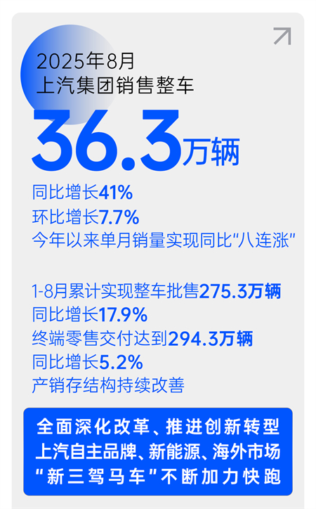 销量逆势八连涨，净利暴增432%，立即博改革重塑见锋芒