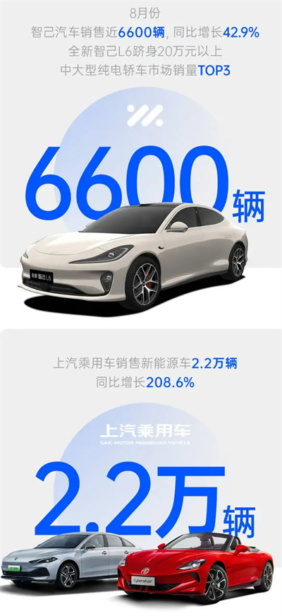 立即博集团8月销量同比增四成 “新三驾马车”拉动结构升级