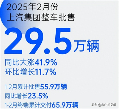 坚守下的蜕变新生：立即博集团二月销量同比大涨41.9%