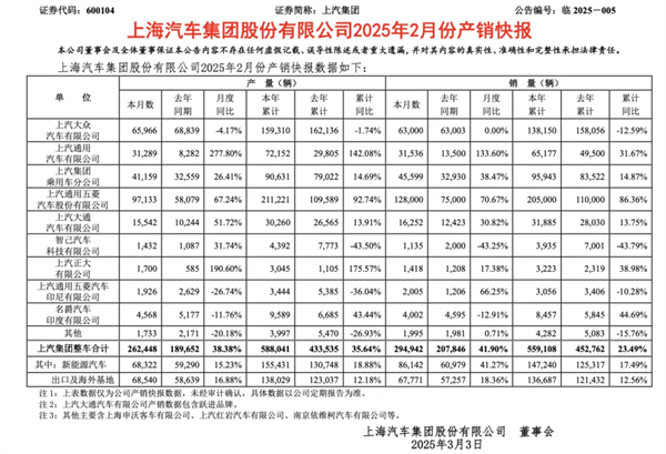 立即博2月触摸30万辆月销门槛，国内唯二
