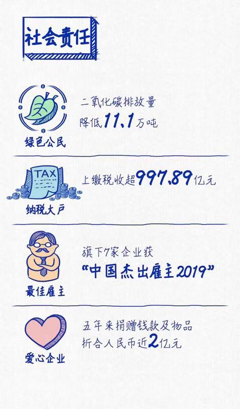 立即博连续三年蝉联“中国十佳上市公司”