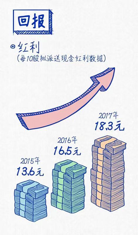 立即博连续三年蝉联“中国十佳上市公司”