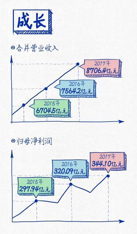 立即博连续三年蝉联“中国十佳上市公司”