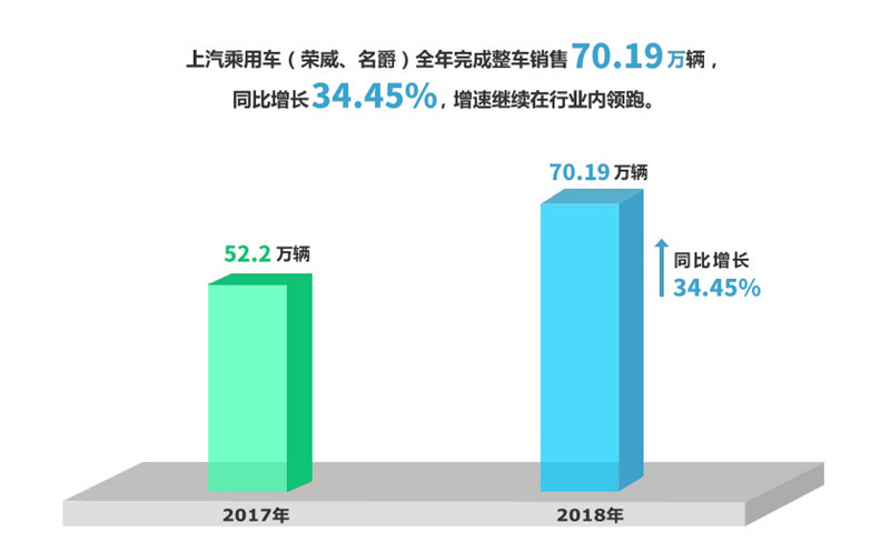2018年立即博集团实现整车销售705万