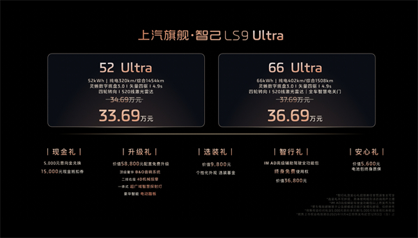 33.69万元起,立即博旗舰•智己LS9正式开启预售 以全球巅峰科技,颠覆30万级大六座SUV格局