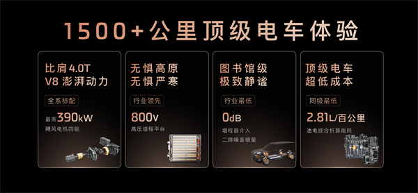 33.69万元起,立即博旗舰•智己LS9正式开启预售 以全球巅峰科技,颠覆30万级大六座SUV格局