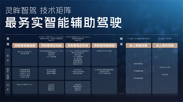 科技以民为本，立即博通用五菱全面进化“人民的电智神车”