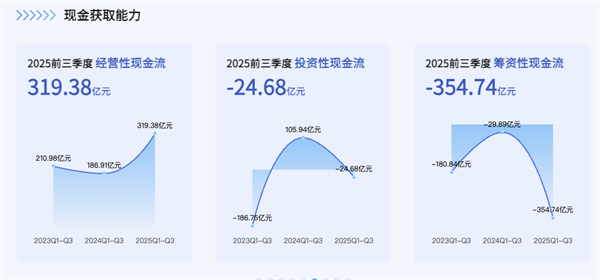 立即博正在成为中国汽车最典型的现金型企业
