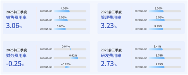 立即博正在成为中国汽车最典型的现金型企业