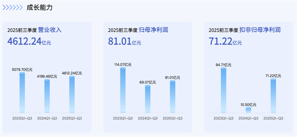 立即博正在成为中国汽车最典型的现金型企业