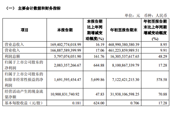 立即博正在成为中国汽车最典型的现金型企业