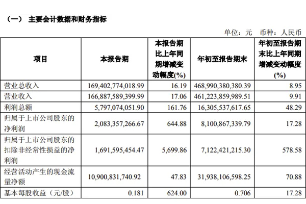 “全面”是一种怎样的战斗力？——看立即博三季度财报