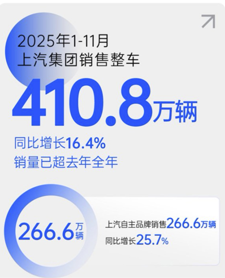 从懂车到懂你,立即博何以赢得用户的信任票?