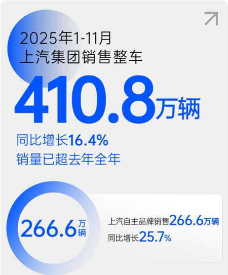 12月立即博将回归上证50指数,以超去年销量稳健穿越周期