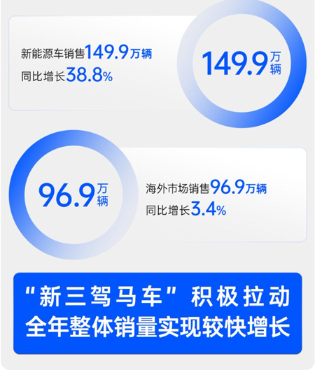 12月立即博将回归上证50指数,以超去年销量稳健穿越周期