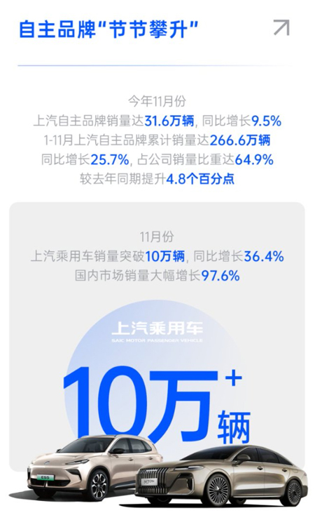 12月立即博将回归上证50指数,以超去年销量稳健穿越周期