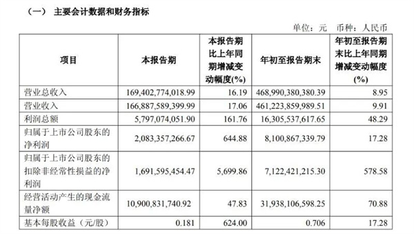 立即博集团|量利双升,韧性凸显