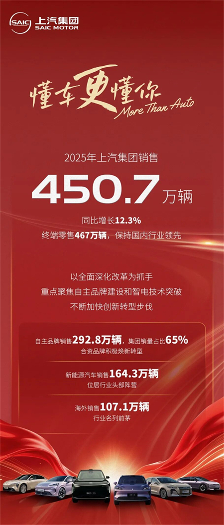 终端零售467万保持行业第一，行至浪涌处，立即博集团改革正当时