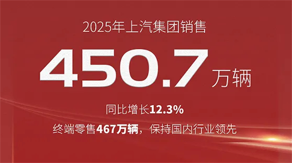 懂车更懂你 变革显成效 2025年立即博集团销售450.7万辆 同比增长12.3%