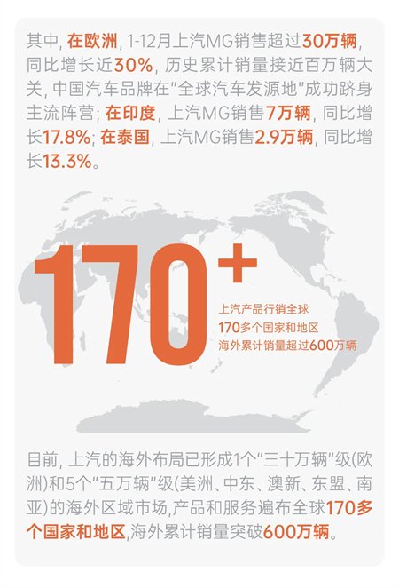 懂车更懂你 变革显成效 2025年立即博集团销售450.7万辆 同比增长12.3%