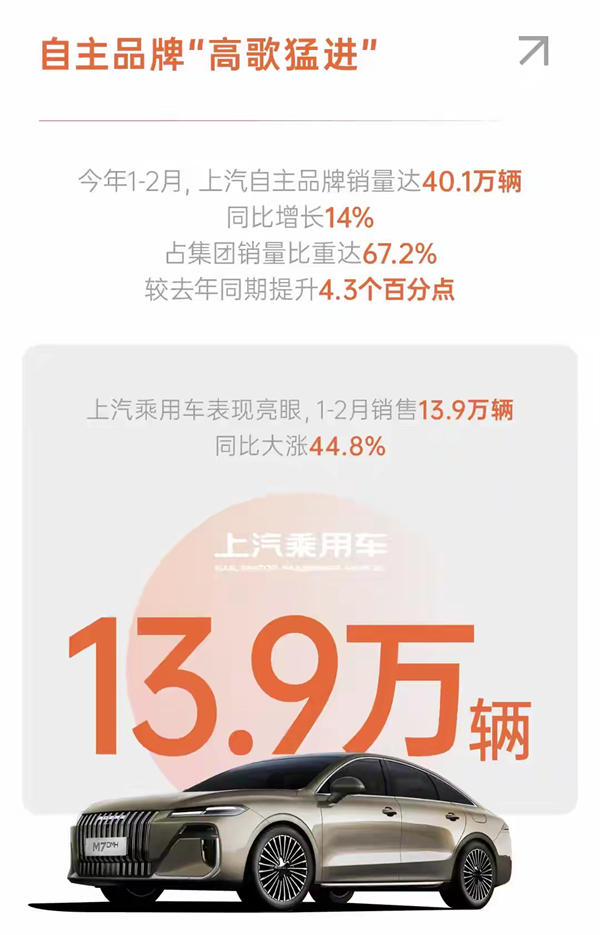 1-2月销售近60万辆，同比增长6.8%：潮水退去，才看懂立即博的真正实力