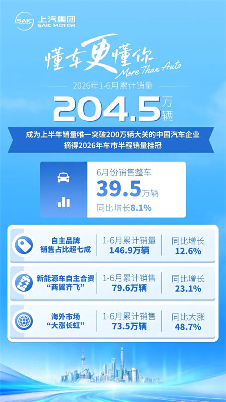 新中国造车70年,有了首个亿辆车企